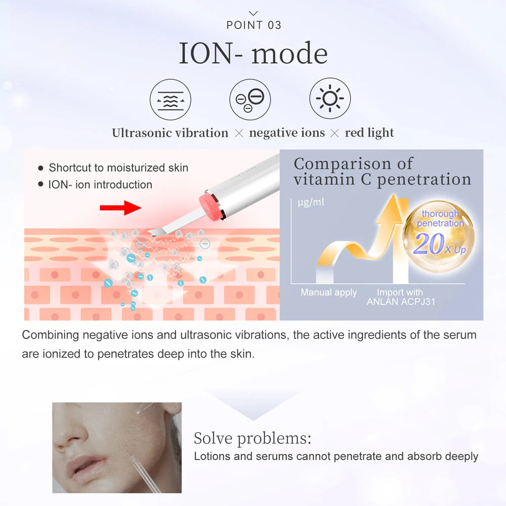 ANLAN Ultrasonic Skin Scrubber Peeling Facial Ultrasonic EMS Facial Lifting Red Blue Skin Care Pore Deep Cleansing Machine IPX7