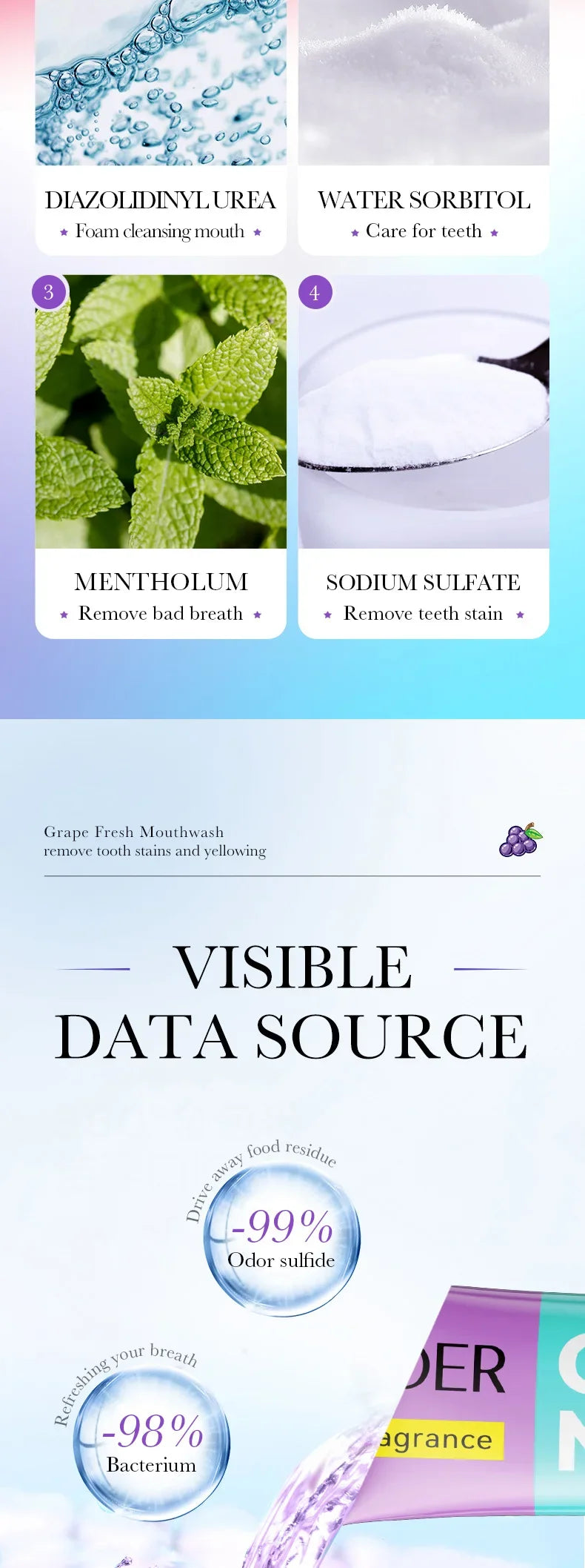 20PCS Teeth Whitening Mouthwash Grape Flavor Scent Mouth Wash Portable Fresh Breath Teeth Stain Removel Mouthwash Oral Cleaning