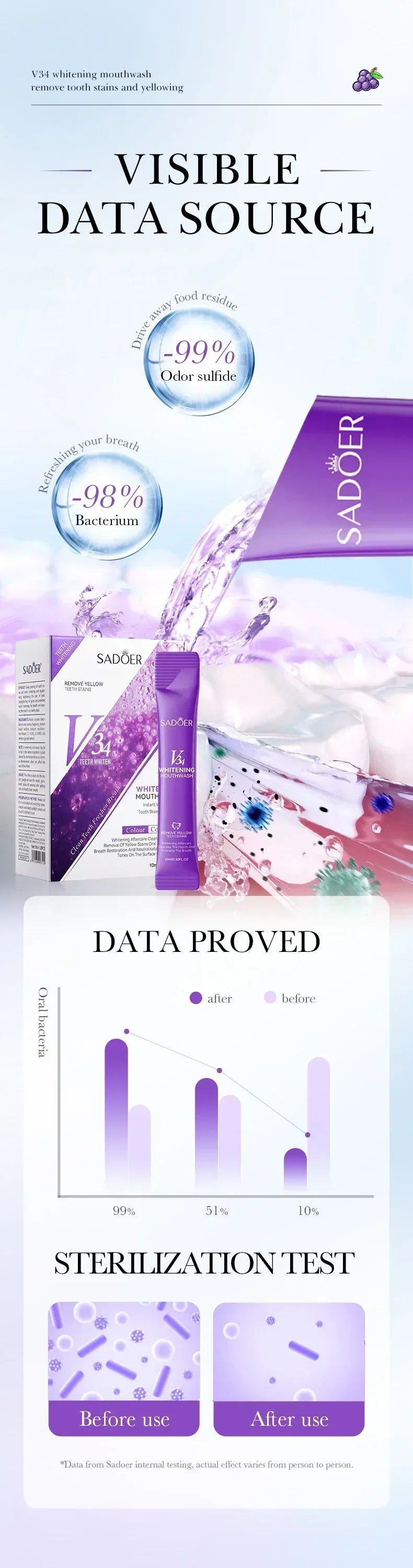 V34 Whitening Mouthwash Cleans Teeth Oral Travel Packet Individual Mouthwash for Oral Cleaning Tools Removel Teeth Stain 20Pcs