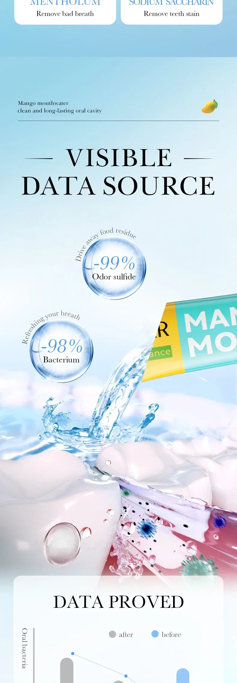 Mango Flavor Mouthwash Teeth Whitening Fresh Oral 20PCS Portable  Cleans Teeth Oral Fresh Mouthwash