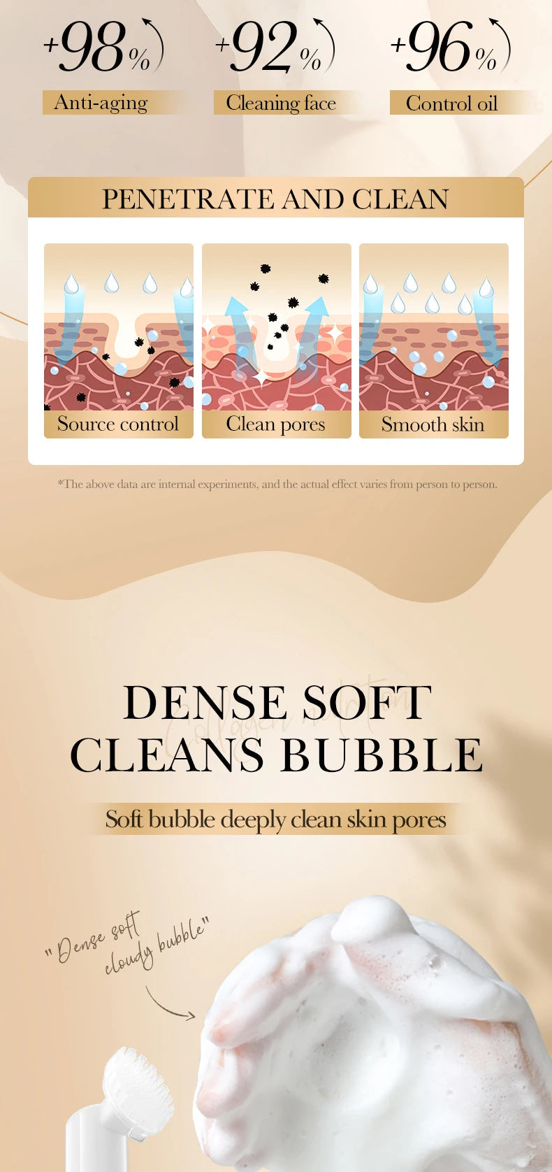 SADOER Collagen Facial Cleanser Mousse Deep Cleansing Skincare Moisturizing Firming Face Wash Foam Cleanser Skin Care Products