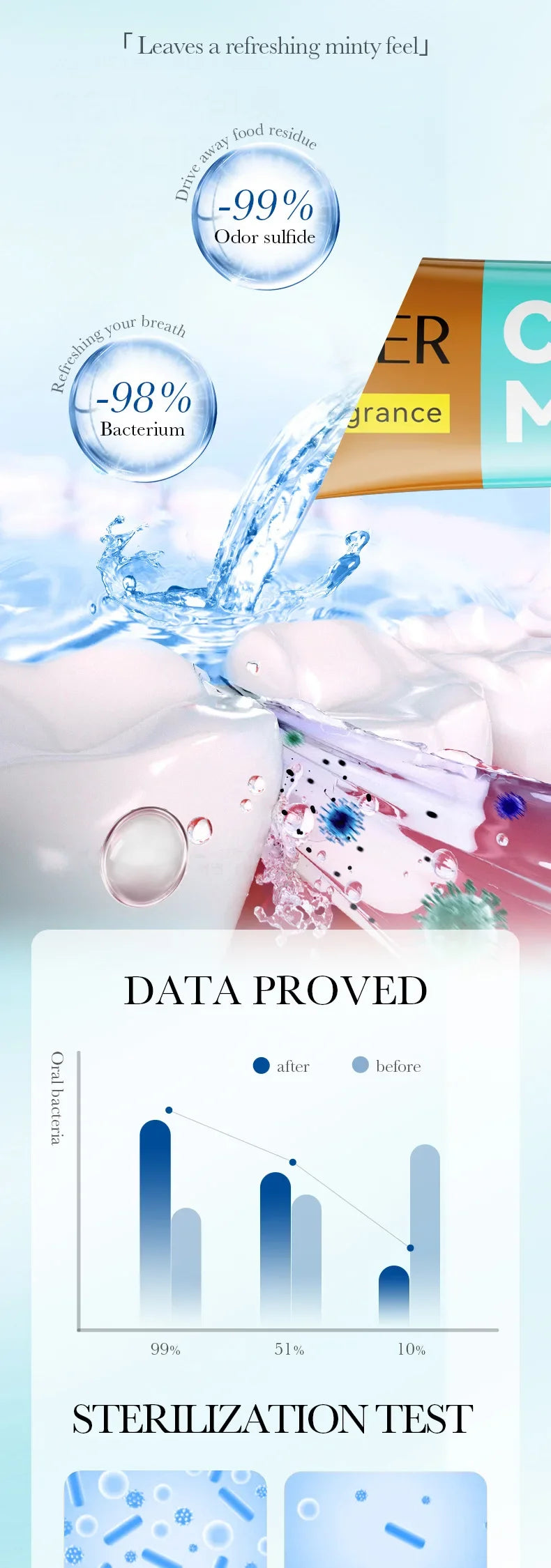 Coffee Refreshing Mouthwash 20pcs/Box Portable Bagged Mouth Wash Freshen Breath Clean The Teeth Oral Freshening Teeth Whitening