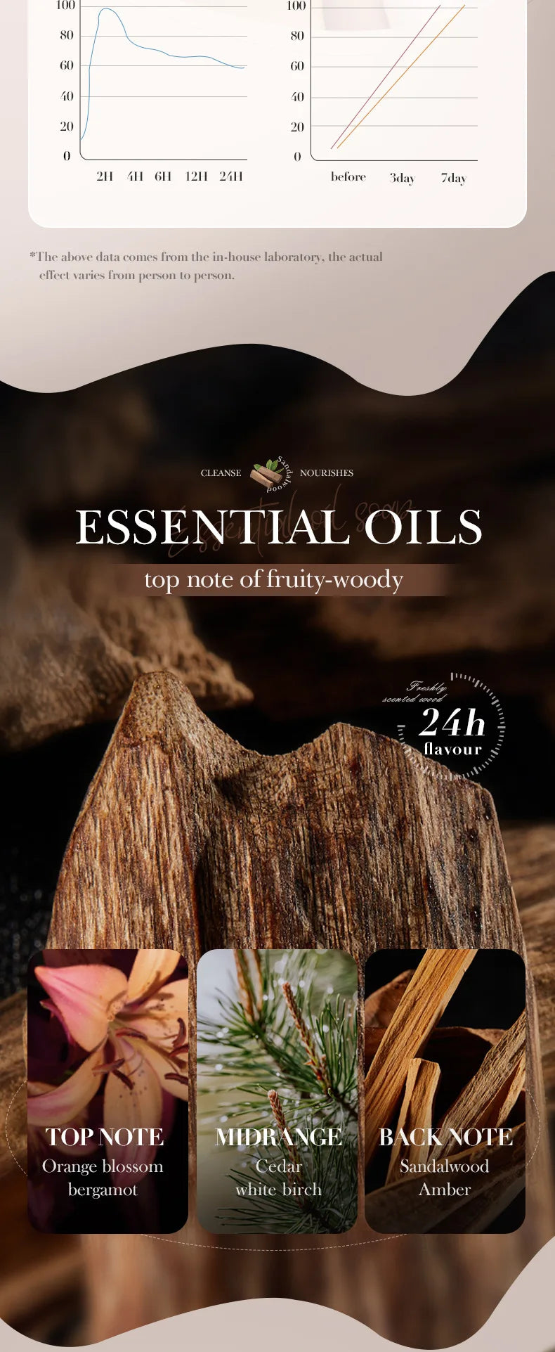 Sandalwood Handmade Soap Women Cleaner Deep Cleansing Body Whitening Essential Oil Soap Shaving Sabonis Skin Lightening Foam