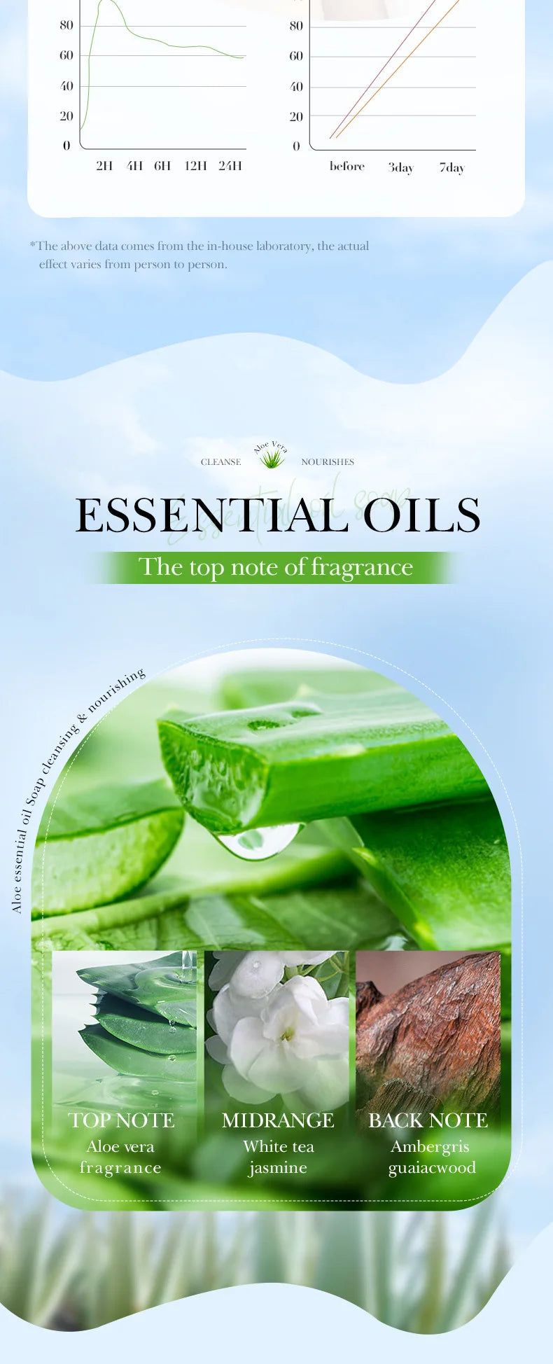 100g Natural Aloe Vera Essential Oil Soap Body Cleaning Leg Body Cleansers Brightening Face Soap Tender Skin Care Beauty