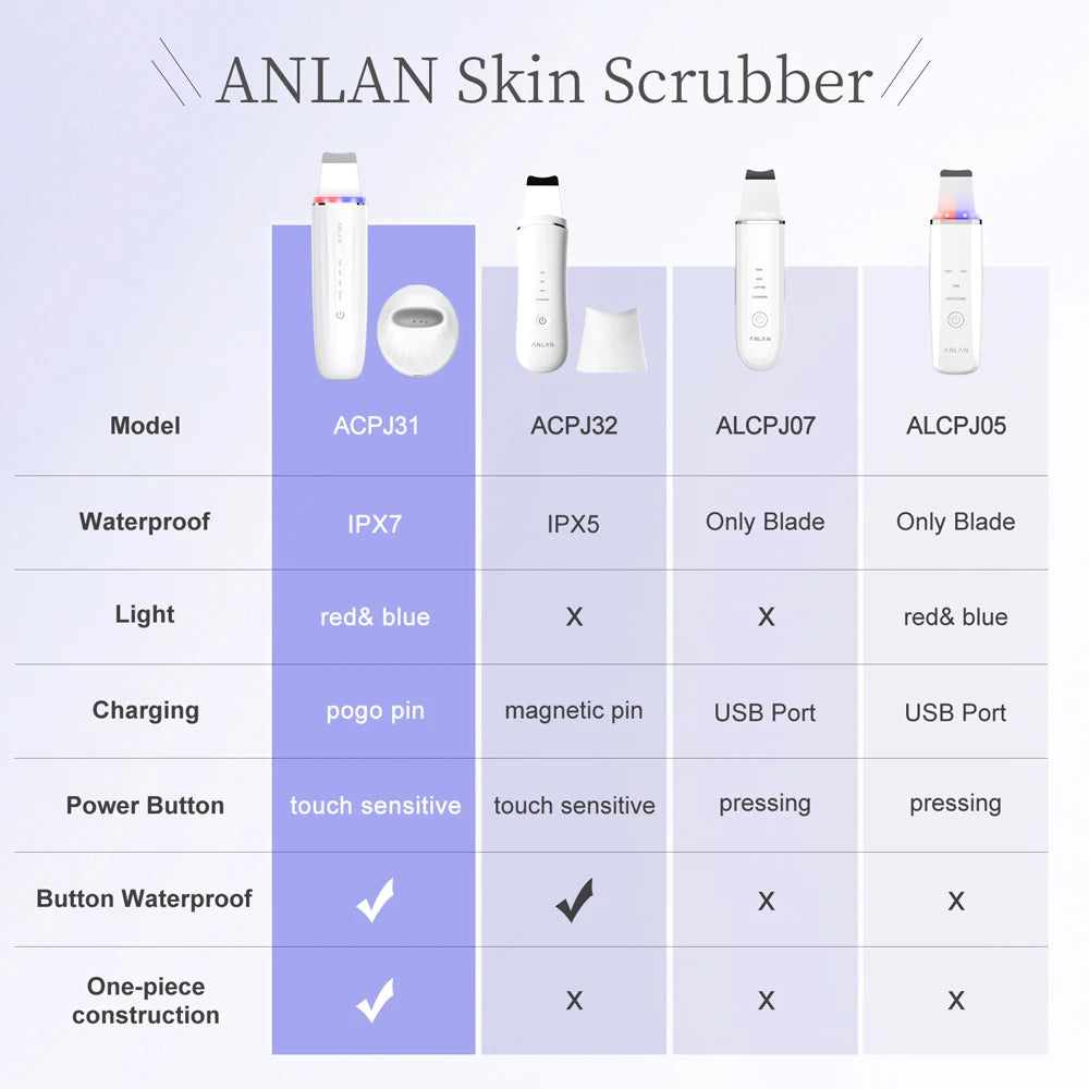 ANLAN Ultrasonic Skin Scrubber Peeling Facial Ultrasonic EMS Facial Lifting Red Blue Skin Care Pore Deep Cleansing Machine IPX7