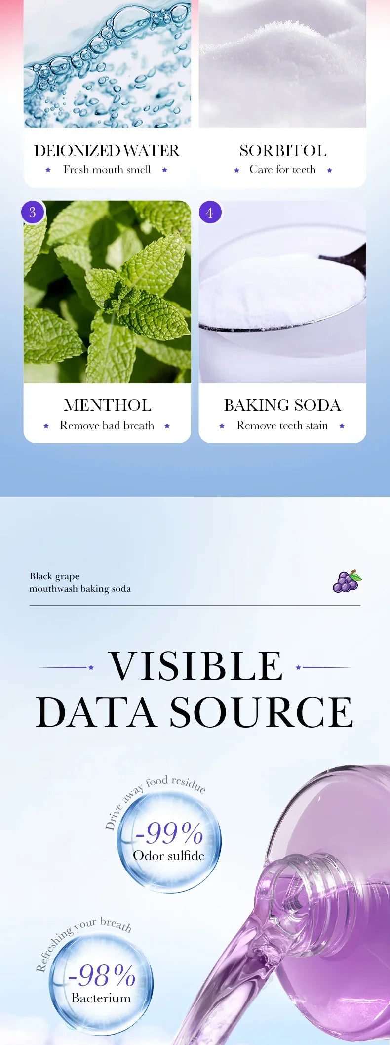 SADOER Baking Soda Summer Black Grape Mouthwash Tooth stain removal mouthwash