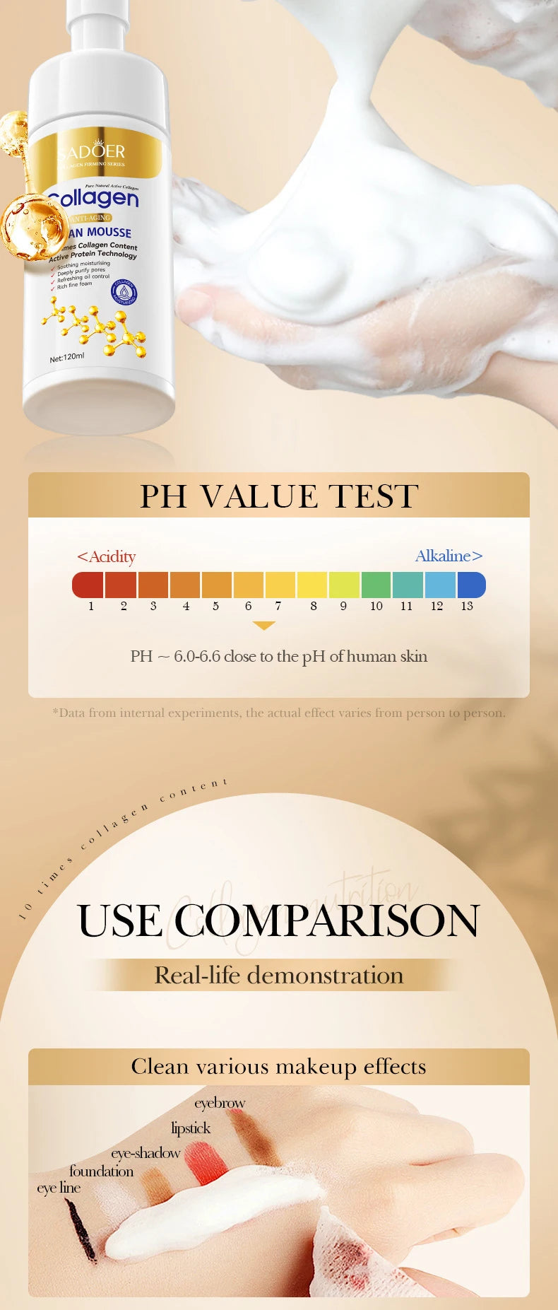 SADOER Collagen Facial Cleanser Mousse Deep Cleansing Skincare Moisturizing Firming Face Wash Foam Cleanser Skin Care Products