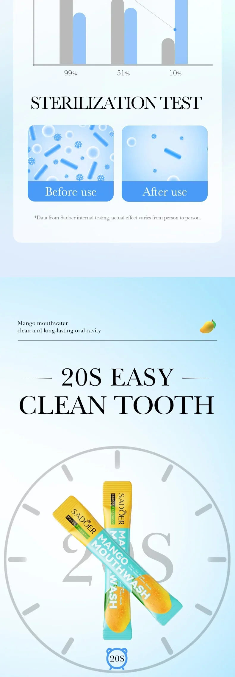 Mango Flavor Mouthwash Teeth Whitening Fresh Oral 20PCS Portable  Cleans Teeth Oral Fresh Mouthwash