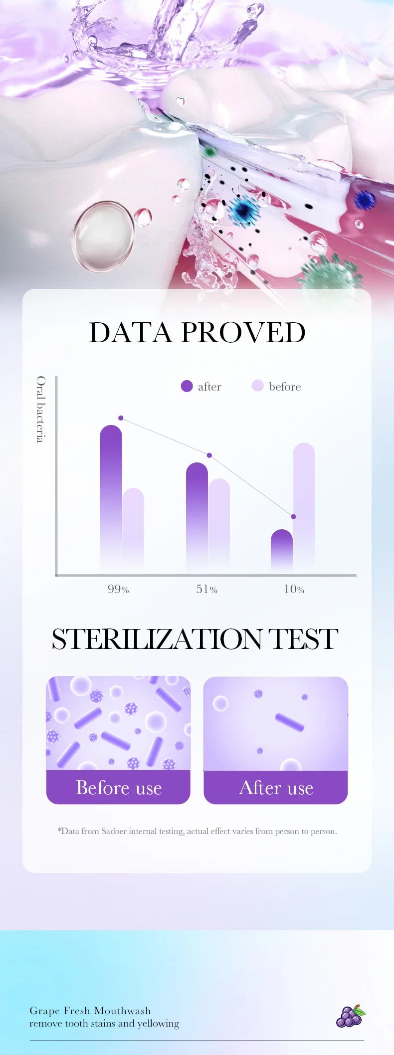 20PCS Teeth Whitening Mouthwash Grape Flavor Scent Mouth Wash Portable Fresh Breath Teeth Stain Removel Mouthwash Oral Cleaning